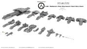 Stargate Fleet Size Chart 1 March 2024.jpg